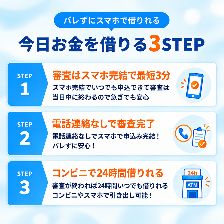 バレずにスマホで借りれる 今日お金を借りる3STEP